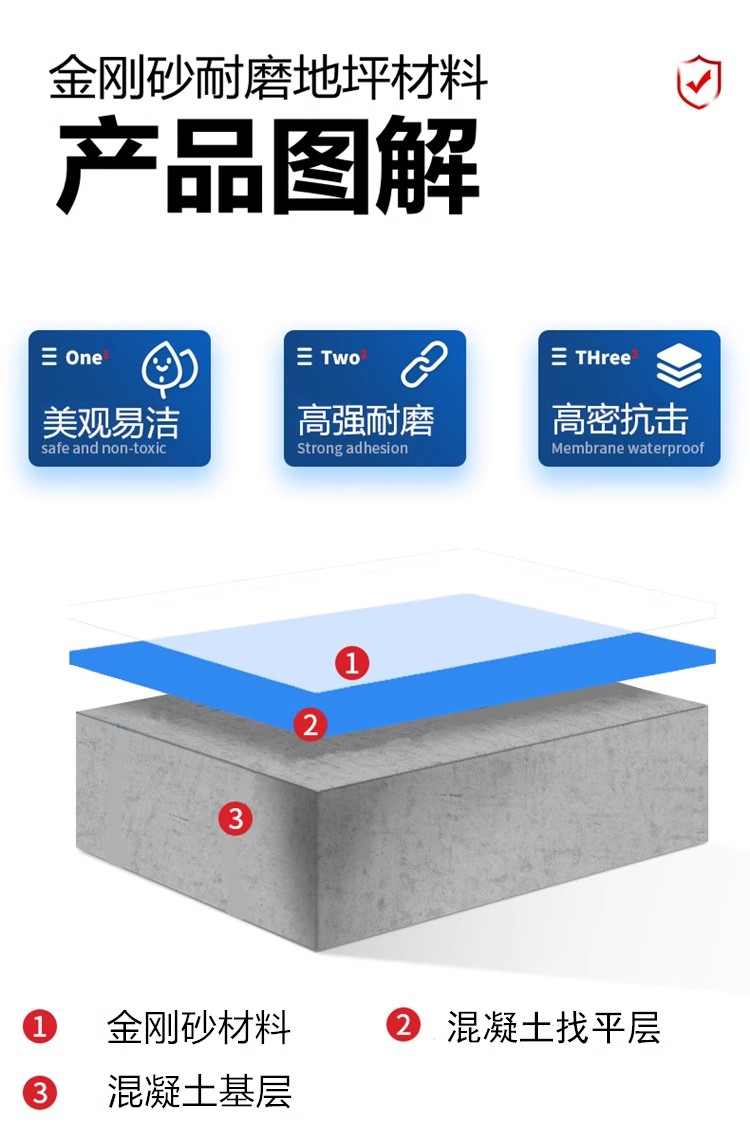 金刚砂耐磨料新07.jpg